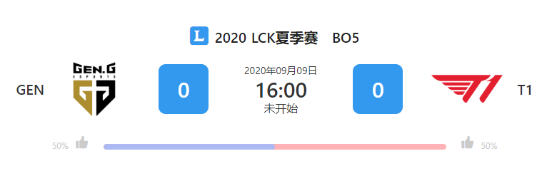  LCK资格赛赛前预测：GEN对阵T1 冤家狭路相逢 谁能拿下最后一张世界赛门票