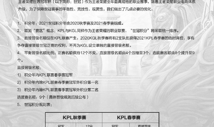 2021年王者荣耀世界冠军杯选拔规则调整公告：直接晋级名额仅在KPL