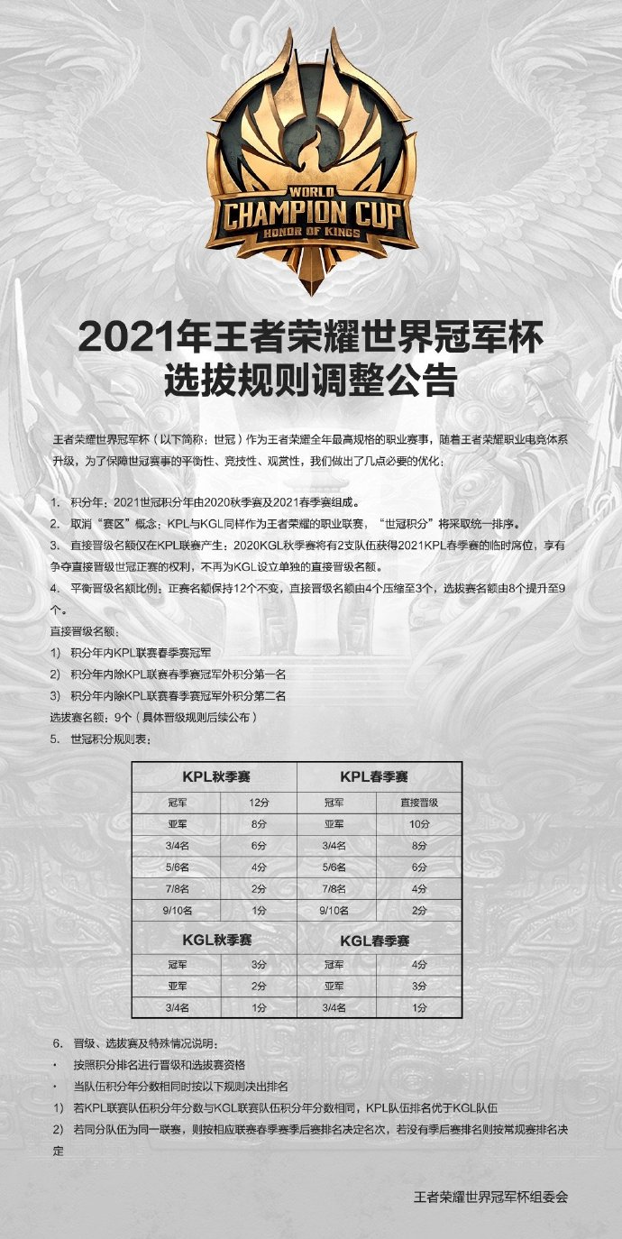  2021年王者荣耀世界冠军杯选拔规则调整公告：直接晋级名额仅在KPL
