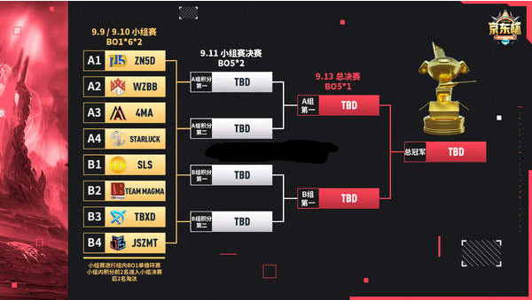  《Dota2》线下赛“京东杯”公开赛程赛制