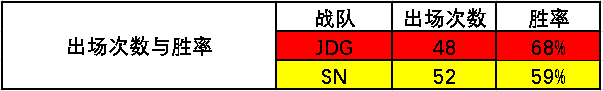  龙魂电竞-英雄联盟S10全球总决赛八强预测分析 10/16 SN VS JDG | 龙魂电竞