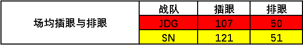  龙魂电竞-英雄联盟S10全球总决赛八强预测分析 10/16 SN VS JDG | 龙魂电竞