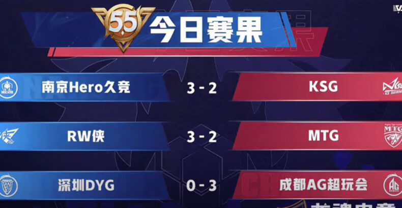 龙魂电竞-王者荣耀 AG超玩会3:0DYG，梦泪上场未必会输；DYG可能到A组卡位赛?