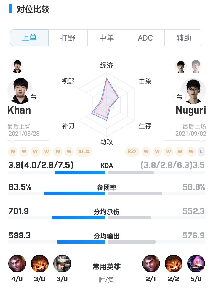  龙魂电竞-S11全球总决赛小组赛分析 10/11 DK vs FPX KHAN和他的9个冠军朋友