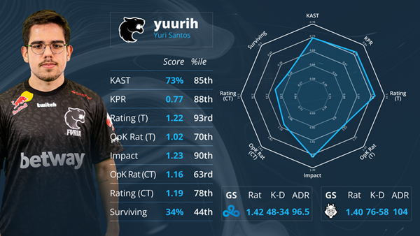 选手yuurih数据 选手yuurih数据