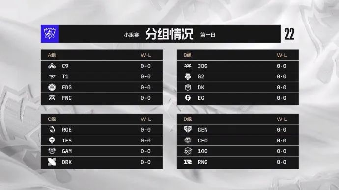 分组状况 S12小组赛赛预测【10.8】揭幕战